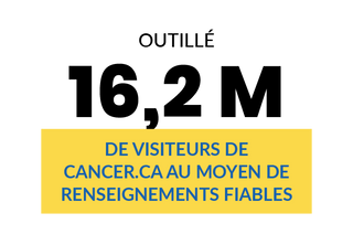 Infographie : Outillé 16.2 M de visiteurs de cancer.ca au moyen de renseignements faibles