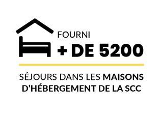 Infographie : Fourni plus de 5200 séjours dans les maisons d'hébergement de la SCC